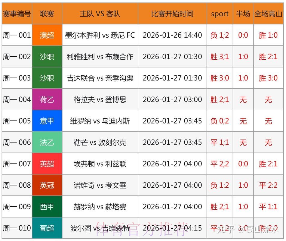 全面解析世界杯预测平台